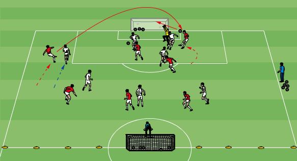 Active for Life: GAG Final-Game Small-Sided-Game: 8v8 Game Crossing Theme 20-30 minutes Two teams of 8 including the GKs Playing area is half a field. Off-side in effect. One goal at each end.