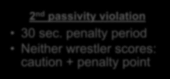 + penalty point further passivity violations