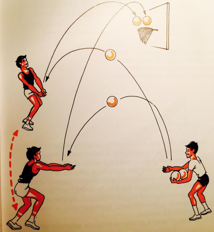 Activity COOL DOWN Formation two groups Toss the ball into the basketball hoop Observe the key words: - watch the ball - bend your legs - hands