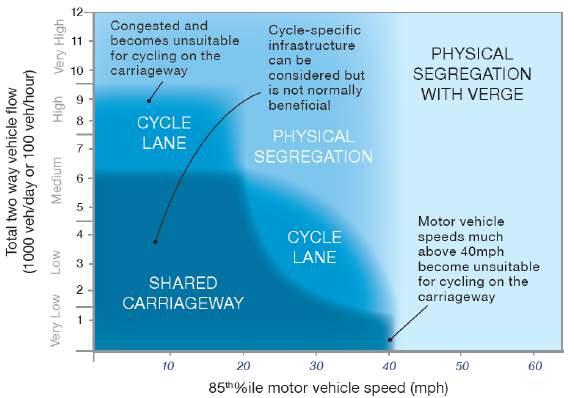 Cycle Infrastructure Guidelines 1 Source: