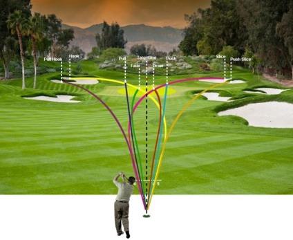 ANALYSIS OF MY GOLF SKILLS I have been golfing for about three years now, and every time I am out at the links I am reminded of how frustrating this game can