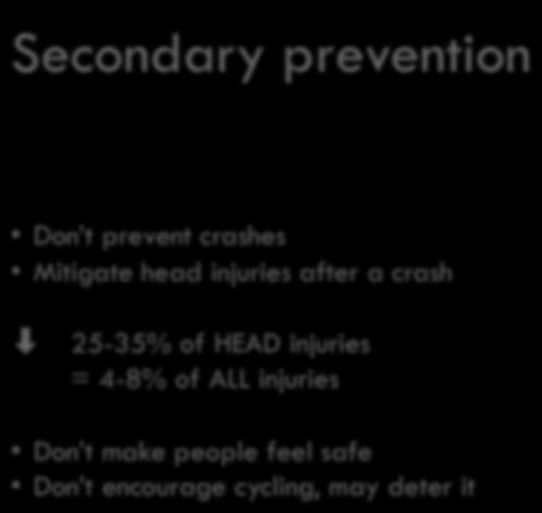 injuries after a crash 25-35% of
