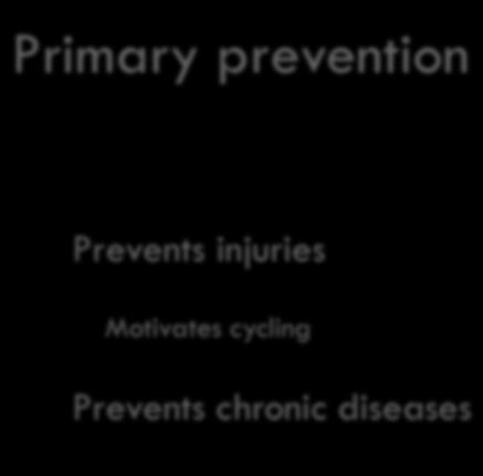 Primary prevention Cycle tracks,