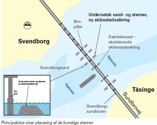 vejdirektoratet.dk/da/vejprojekter/svendborgsund/sider/default.