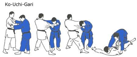 attack Anticipating an attack Carry on opponent s action Yellow / Orange Rules & Regulations [YO3] Osaekomi IJF Refereeing