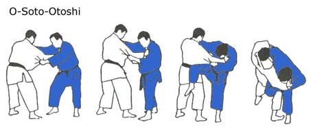 White / Yellow Belt Minimum Age for White/Yellow Belt is 7 Years All lower grading syllabus forms part of this level White / Yellow Movements [WY2] How to step on the Tatami properly during
