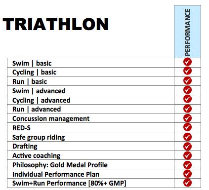coaching. 3. Obtain Triathlon Canada sport specific modules required for Competition Development as show in Figure 2, Figure 4.