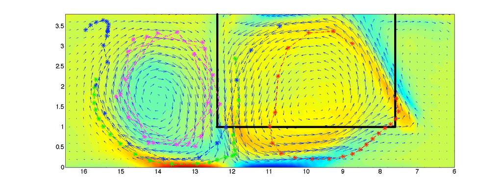 Depth and Period-Averaged Eulerian Velocity/Vorticity/Trajectories wave direction GPUSPH