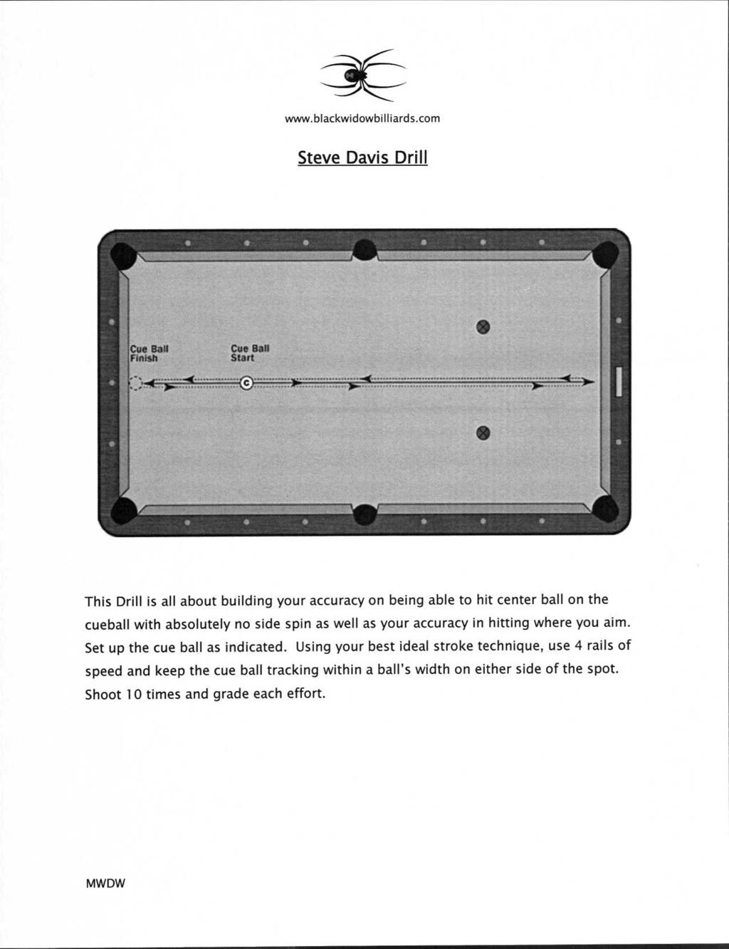 Steve Davis Drill This Drill is all about building your accuracy on being able to hit center ball on the cueball with absolutely no side spin as well as your accuracy in hitting where you aim.