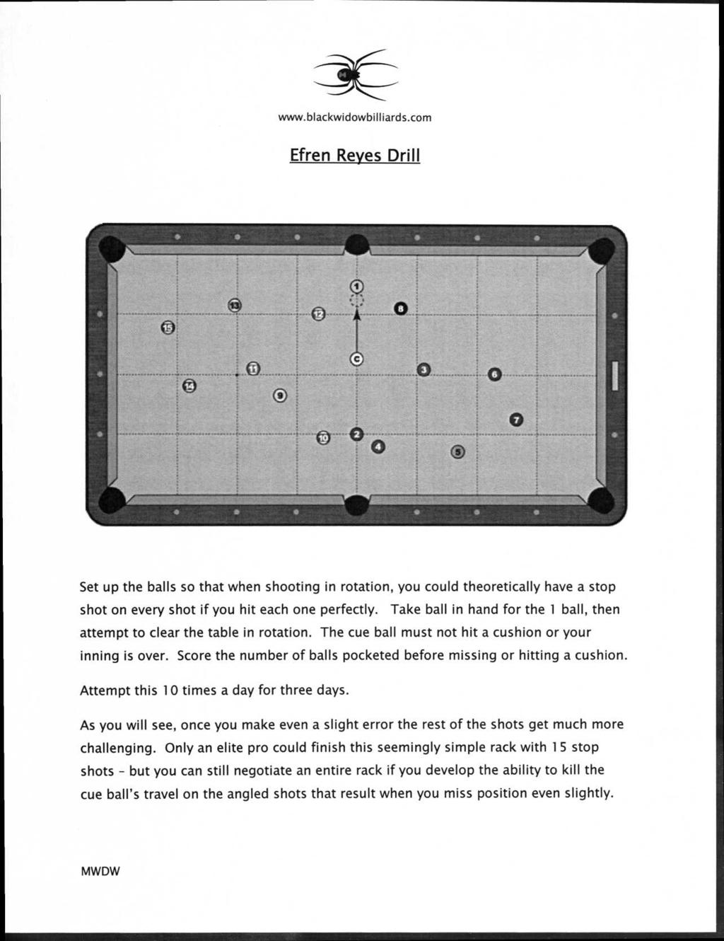 Efren Reyes Drill Set up the balls so that when shooting in rotation, you could theoretically have a stop shot on every shot if you hit each one perfectly.