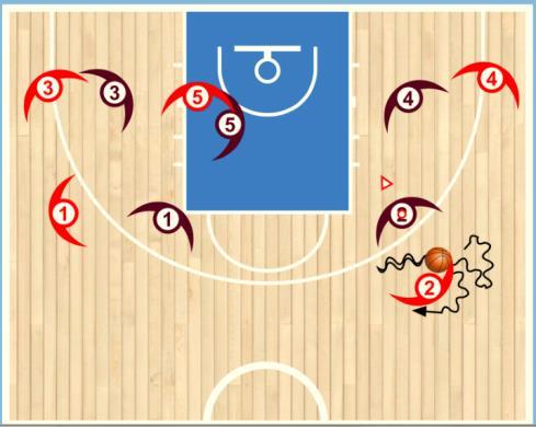 Dribbles going nowhere This is the biggest disadvantage for most young players who are attempting to learn to play dynamic 1 on 1.