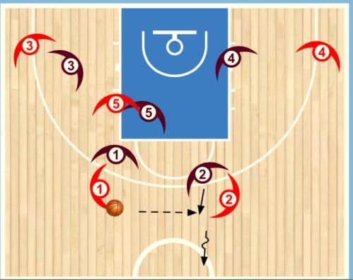 Dribbling into single gap If the ball handler tries to dribble into the single gap the ball side defender can stab at the