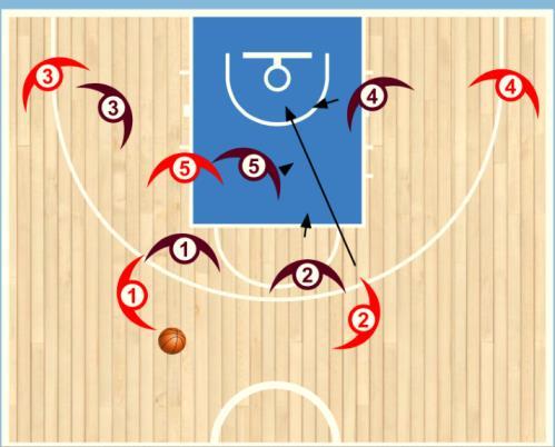 Here we see an example of the first action which is a cut by #1. This action alone does not produce a scoring opportunity.