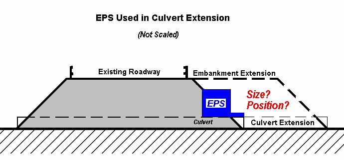 INTRODUCTION Culvert extension (Figure 1) under highway embankment construction is a regular and important practice when roadway widening occurs.
