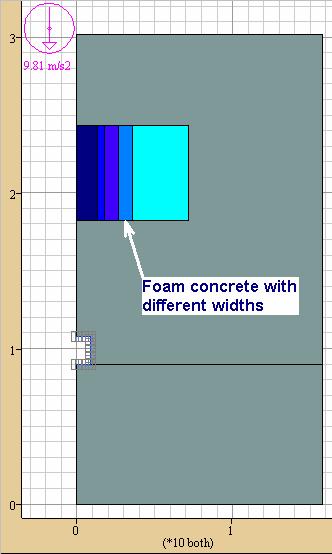 lightweight materials. As shown in Figure 50, both lightweight materials, foam concrete and EPS, were placed around the culvert. Three different thicknesses, 0.45, 0.90, and 1.
