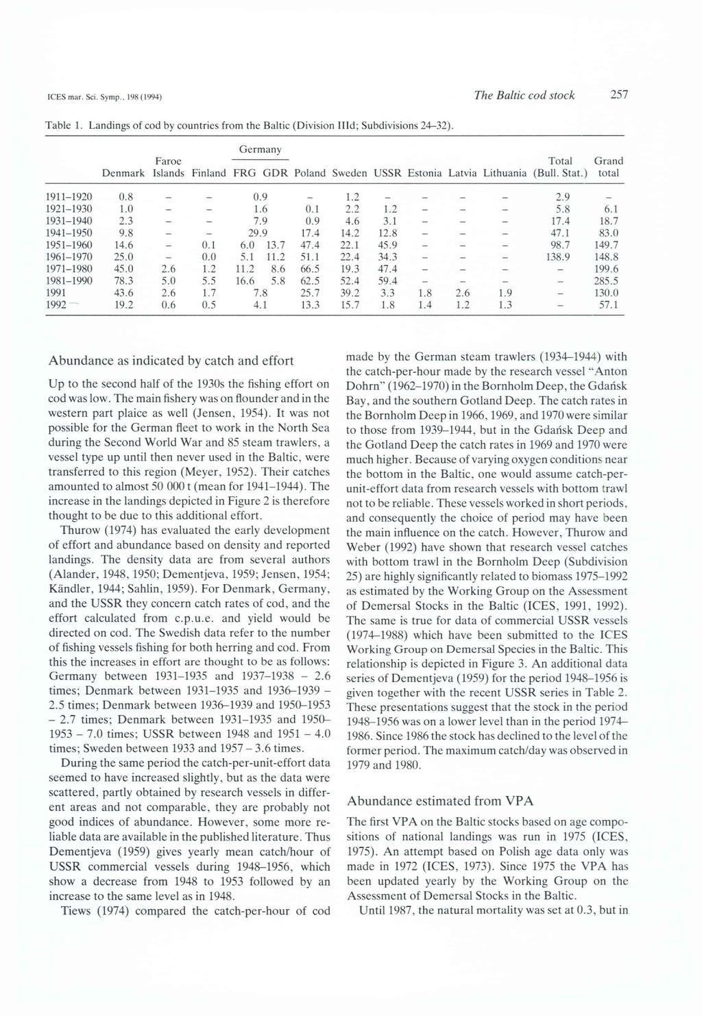 ICES mar. Sei. Symp.. 198 (1994) The Baltic Cod Stock 257 Table 1. Landings of cod by countries from the Baltic (Division Illd; Subdivisions 24-32).