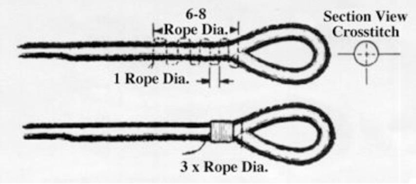 It is also recommended that splices are stitched to lock them in.