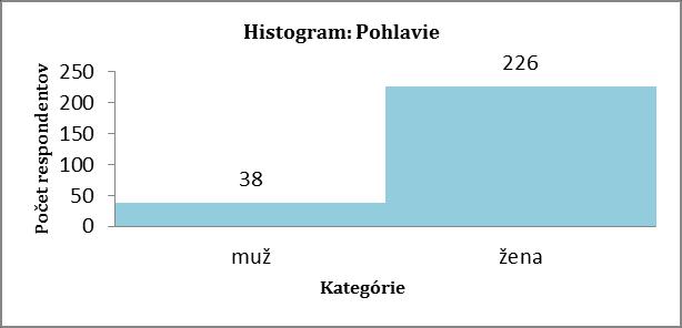 189 Charakteristika výberového súboru Základný súbor tvorili učitelia Prešovského kraja.