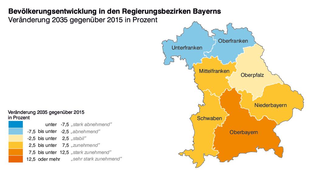 SITUATION 2012 Problem: 80% From Lower Franconia 1999 2000 2001 2002 2003 2004 2005 2006 2007 2008 2009 2010 2011 2012 Germans 3.726 5.036 5.324 5.549 5.945 6.188 6.176 6.180 6.053 6.352 6.726 7.