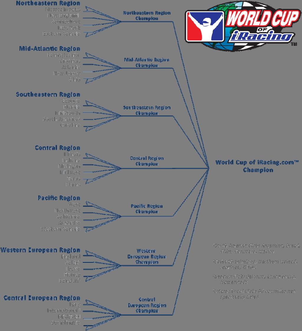 Region and Club Structure Starting with Season 1 on February 2, 2009, there