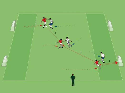 Possession Soccer 3 v 3 on four small goals Two teams play 3 v 3 on a field (32 x 27 y ards) with four small goals.