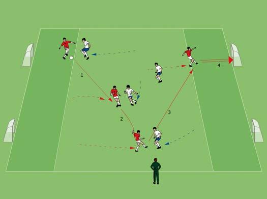 Possession Soccer 4 v 4 on four small goals Play is 4 v 4 on a field (32 x 32 y ards) with four small goals. The field is divided into three zones, two shooting zones and one middle zone.