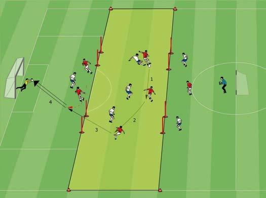 Attacking Soccer 7 v 7 through poles on large goals Two teams play 3 v 3 in the middle zone. In the attack zones, play is 2 v 1.