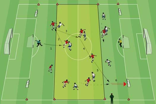 Attacking Soccer 9 v 9 on four mini and two large goals Play is 9 v 9 from penalty area to penalty area, with four mini goals and two large goals with goalkeeper.