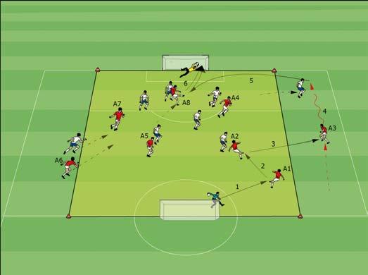 Wing Play 8 v 8 two touches inside open outside Two teams play 8 v 8 on two large goals.