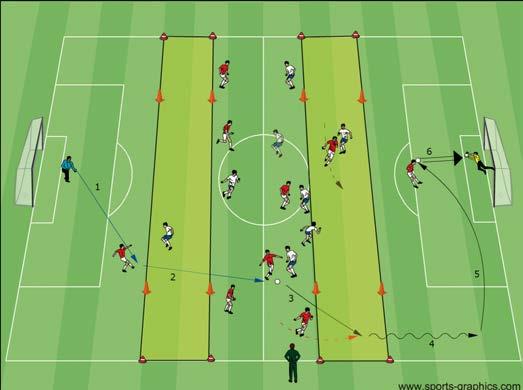 Wing Play 8 v 8 pass into the target zone Two teams play 8 v 8 on the entire field. The attacking team gets one point if a forward controls a pass into the target zone.