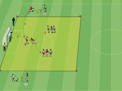 Attacking Soccer Shot at the goal after crossover Two play ers run to their cones at the penalty area boundary line.