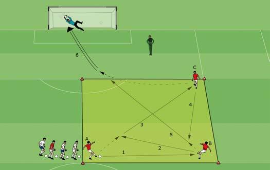 Attacking Soccer Direct soccer in a square 90 shot at the goal Like the previous shooting drill, but now the starting point is in the diagonally opposite corner.