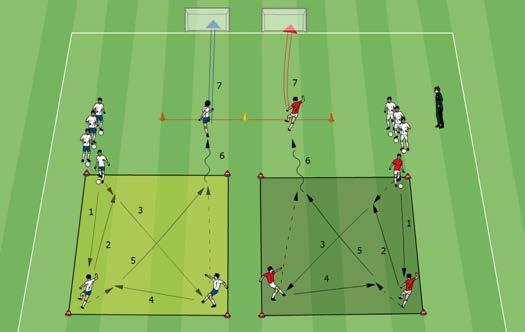 Shooting at the Goal Direct soccer in a square competition If this drill is run as a competition, play ers will experience time pressure and pressure to play with accuracy.
