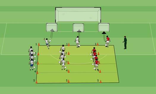 Shooting at the Goal Champions League 1 In this drill, play ers take shots at mini goals. Whoever scores moves up. Whoever misses moves down or stay s in his league.