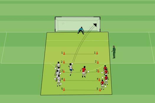 Attacking Soccer Champions League 2 This is the champions league version with one large goal and a goalkeeper. Cones are set up at distances of 12, 17, 19, and 22 y ards.