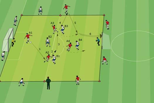 Shooting at the Goal 4 + 4 v 4 + 4 Play is 4 v 4 on a double penalty area. Each team has an additional four play ers outside their attack zone, two behind the goal and two at the sidelines.