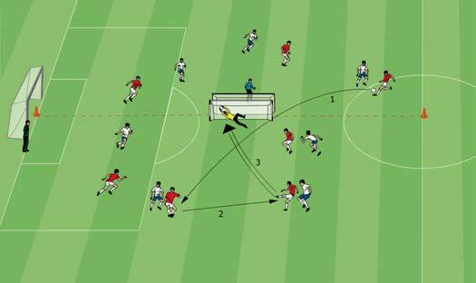 Attacking Soccer 7 v 7 with back-to-back goals Two goals are set up back to back in the center of the field (e.g., half of a play ing field). Two teams play 7 v 7 with neutral goalkeepers.