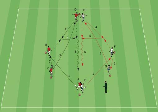 Counter attack 2.2 Preliminary practice to counter attack Playing down the field This is a drill for playing down the field.
