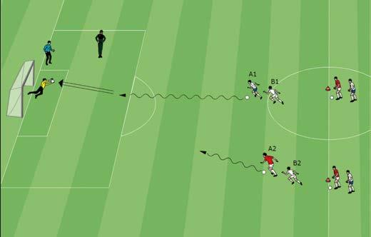 Attacking Soccer 1 v 0 + 1 opponent from behind One forward starts with a fast dribble.