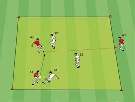 In a square (5 x 5 yards up to 10 x 10 yards), the team with fewer players must dribble across a target line or pass to a teammate who is positioned behind the target line.