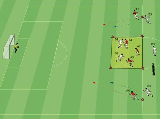 Attacking Soccer 2 + 3 v 3 + 2 Play is 2 v 3 at the centerline of a rectangle/square.