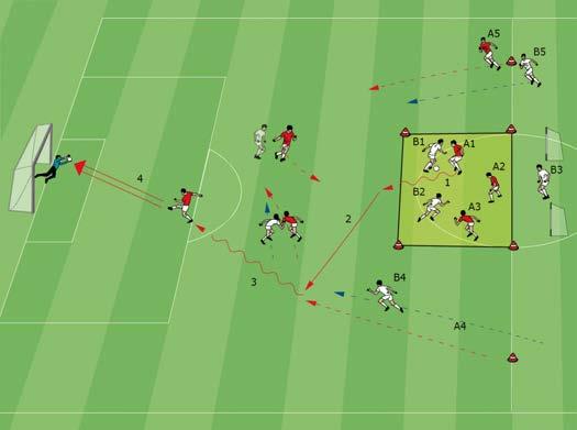 Attacking Soccer 7 v 7 (2 v 3 + 3 v 2 + 2 v 2) Like the previous exercise, but with an additional defender and forward near the penalty box.