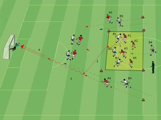 Counter attack 8 v 8 (3 v 4 + 3 v 2 + 2 v 2) Like the previous exercise, but with the addition of a starting rectangle, another defender (B3), and another forward (A4).