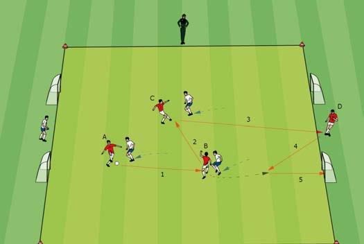Attacking Soccer Field dimensions: 17 x 27 yards 3+ 1 v 3 + 1 3 v 3 play in a 21 x 21-yard square. Each team has an additional player behind the goal line between the two mini goals.