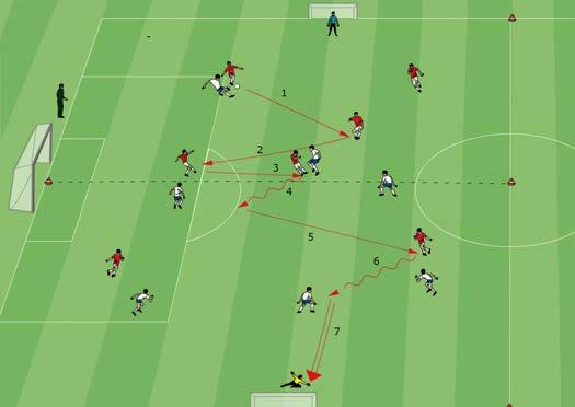 Attacking Soccer 7 v 7 diagonally Two teams play 7 v 7 for possession on one half of the field. The attack on the goal beyond the centerline starts after a certain number of touches (e.g., six) or a signal from the trainer.