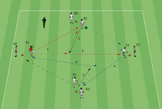 Positional play 4.2 Diamond variation 1 This is a variation of the passing game in the diamond.