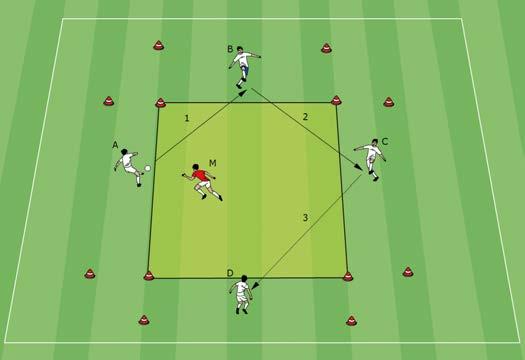 Attacking Soccer 4 v 1 in a diamond Four players pass each other the ball through a square with two touches (beginners) or directly (more advanced).