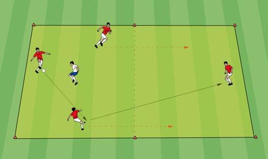 Attacking Soccer 3 v 1 + 1 with shifting play Players in the first square play 3 v 1. In the second square, one player waits for the pass from a wing player.