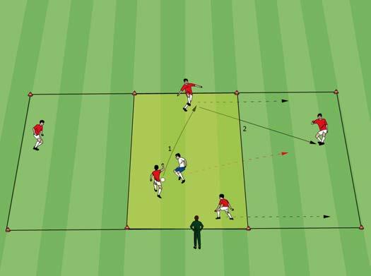 Positional play 3 + 2 v 1 Play is 3 v 1 in the center square. Two teammates are positioned in the outside squares.