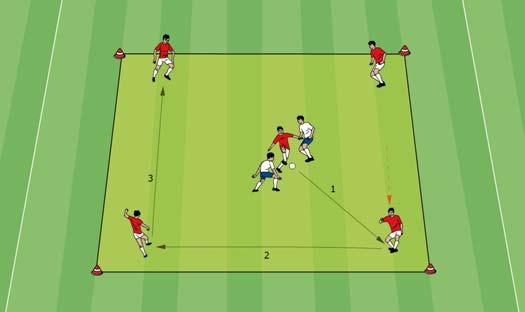 Positional play 5 v 2 Five players play against two defenders. Variations Number of touches according to players skill level.
